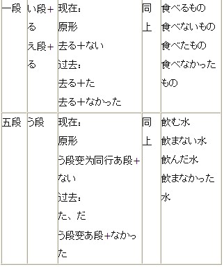 教学教案怎么写_如何写读后感教案_如何写教案