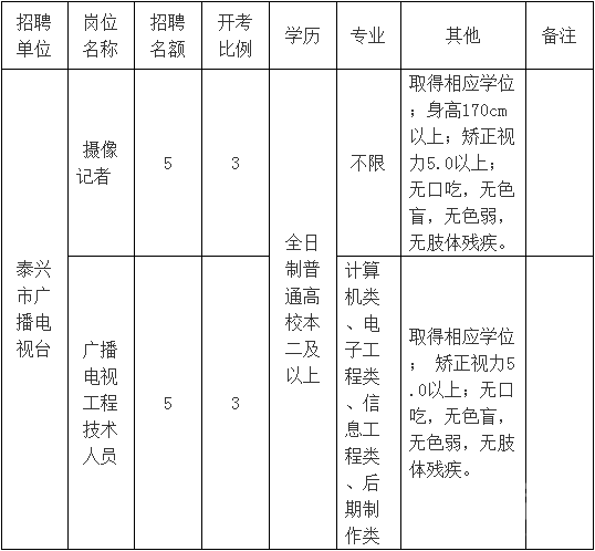 电视台招聘人员简章_公务员_新东方在线