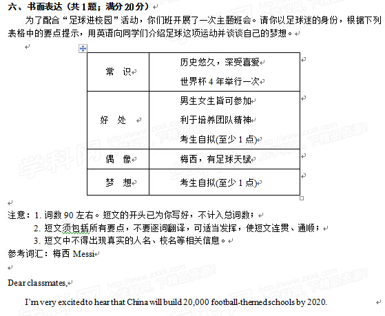 2015江苏苏州中考英语作文题目及范文