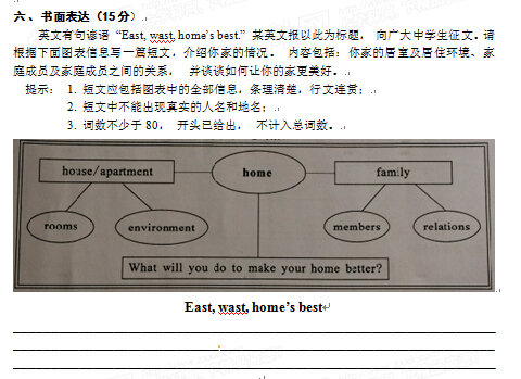 2015江西省考中考英语作文题目