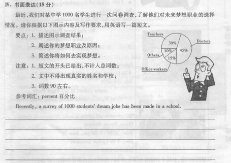 2015福建莆田中考英语作文题目