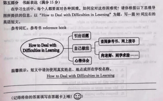 2015福建泉州中考英语作文题目