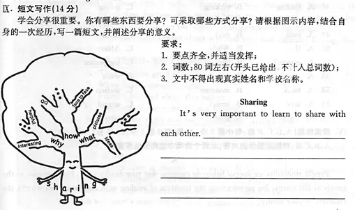 2015福建漳州中考英语作文题目