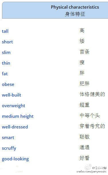 16考研英语作文 描述外貌性格词汇 上 华文考研 考研 重庆新东方学校