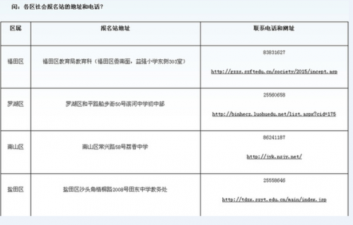 社会报名站的地址和电话