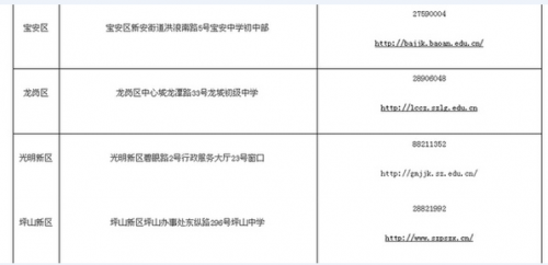 社会报名站的地址和电话