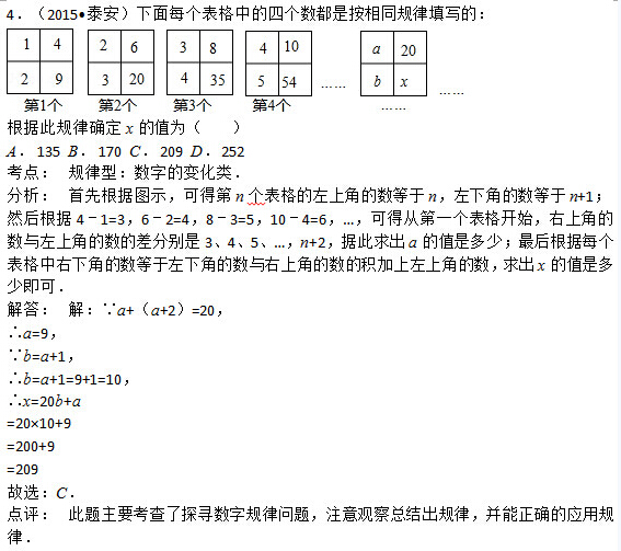 2016中考数学每日一题:数字的规律性变化(4)