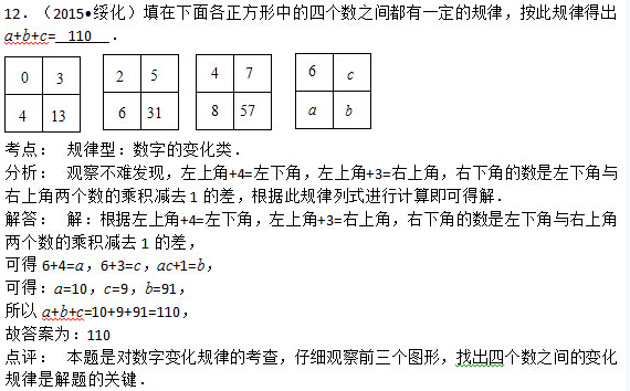 2016中考数学每日一题:数字的规律性变化(12)