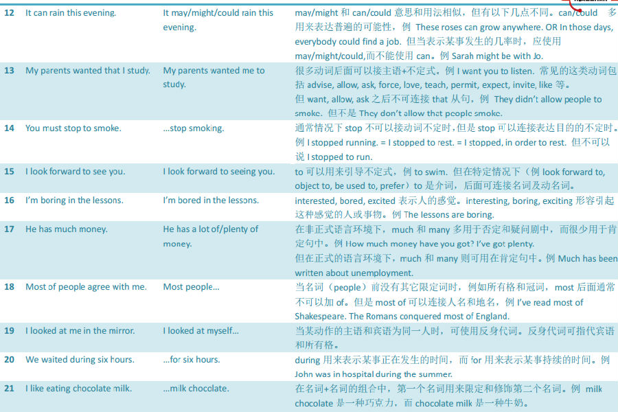 托福口语最常见的106个错误(2)