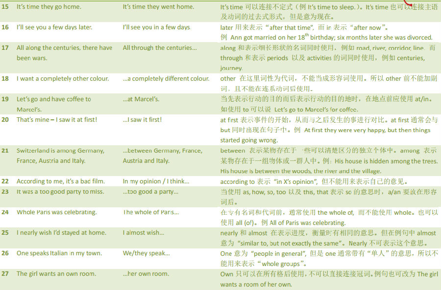 托福口语最常见的106个错误(3)