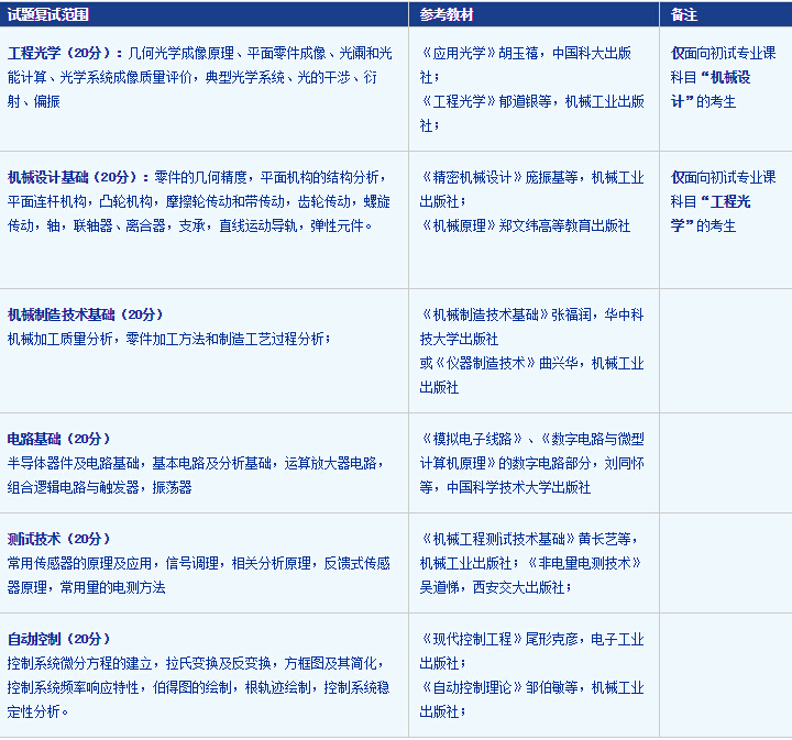 中国科学技术大学机械工程专业2016考研招生