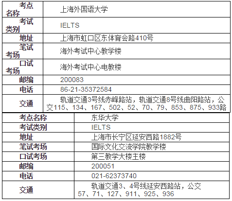 雅思考点信息查询：上海外国语大学