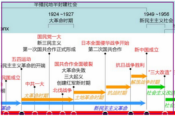 超级震撼的中国近现代史纲要时间轴PDF下载