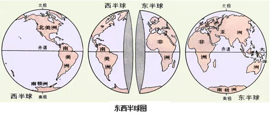 地球与地图