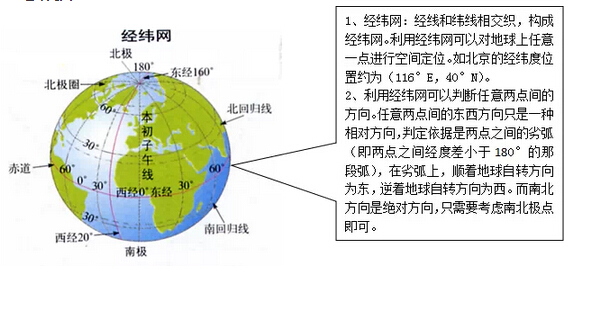 地球与地图