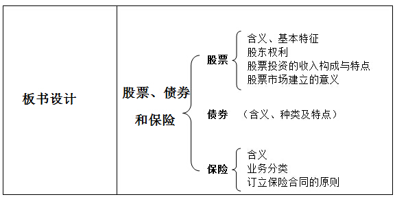 >> 文章内容 >> 高一政治股票债券和保险教案全套  高中政治股票的