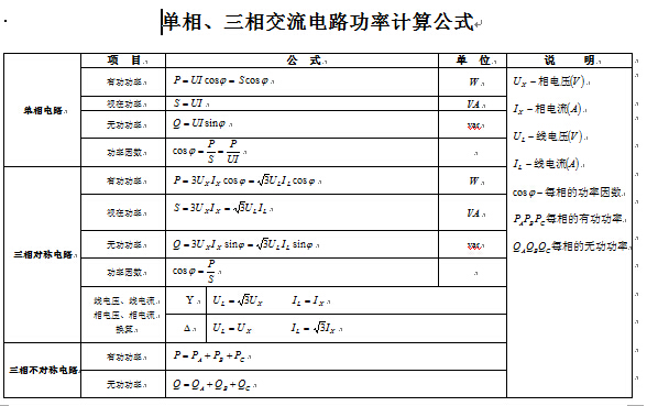 2016中考物理电路功率计算公式汇编(下载版)(