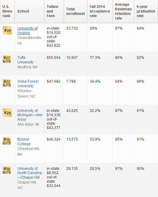 2016年USNews世界大学排名：美国大学排名
