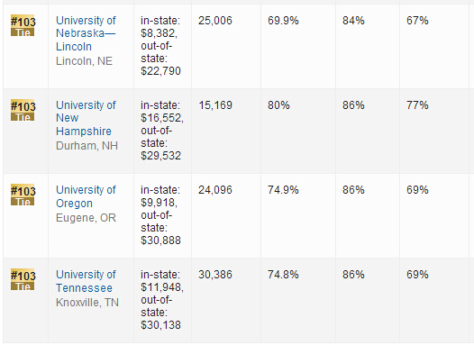 2016年USNews世界大学排名：美国大学排名
