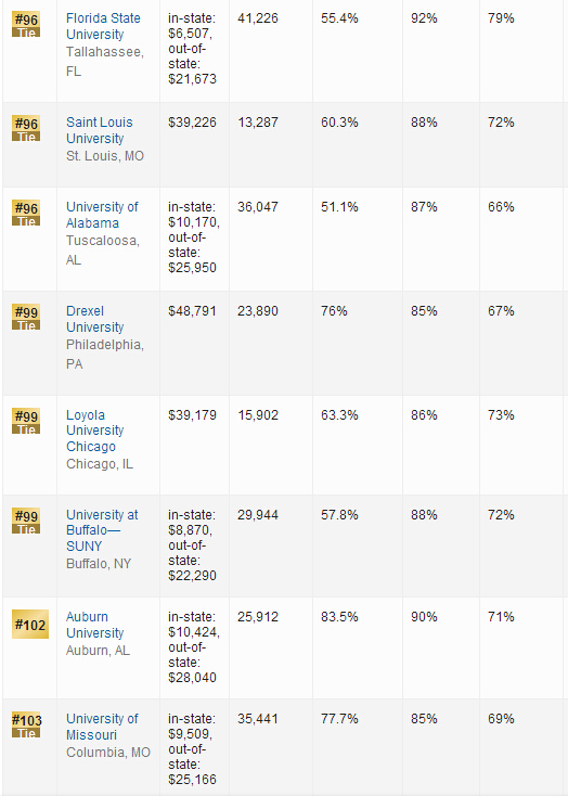2016年USNews世界大学排名：美国大学排名