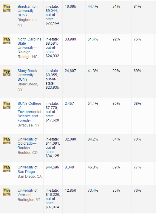 2016年USNews世界大学排名：美国大学排名