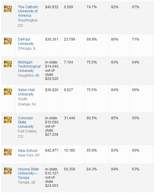 2016年USNews世界大学排名：美国大学排名