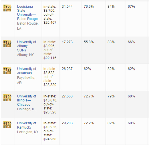 2016年USNews世界大学排名：美国大学排名