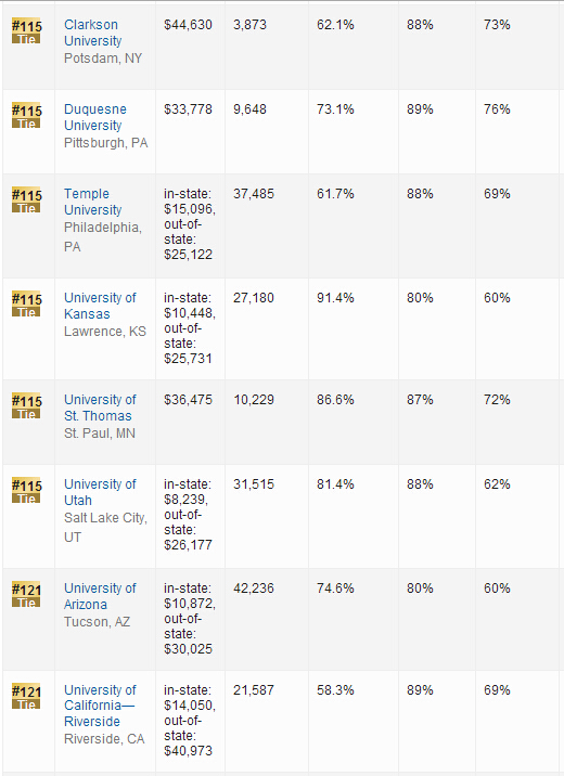 2016年USNews世界大学排名：美国大学排名