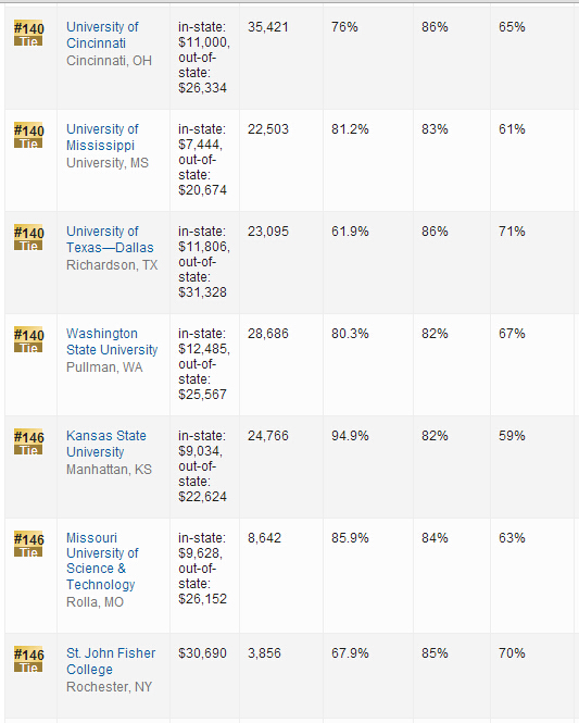 2016年USNews世界大学排名：美国大学排名