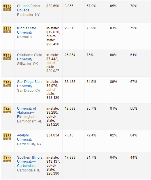 2016年USNews世界大学排名：美国大学排名