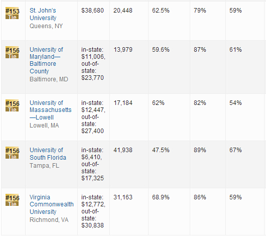 2016年USNews世界大学排名：美国大学排名