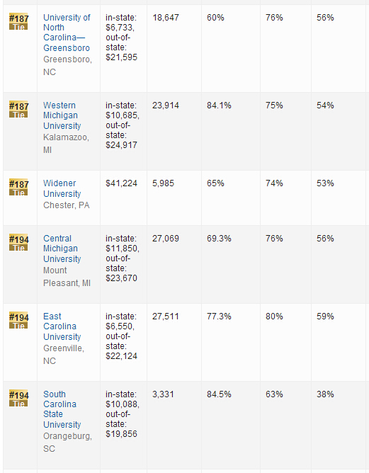2016年USNews世界大学排名：美国大学排名