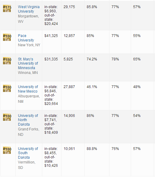 2016年USNews世界大学排名：美国大学排名