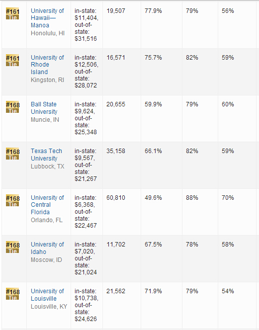 2016年USNews世界大学排名：美国大学排名