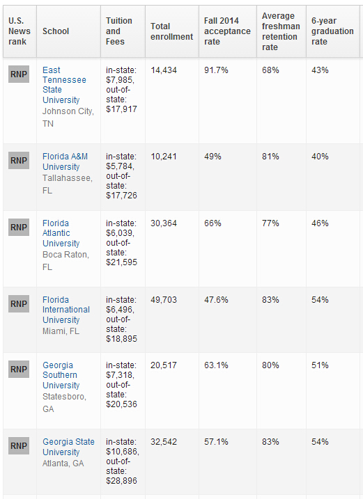 2016年USNews世界大学排名：美国大学排名