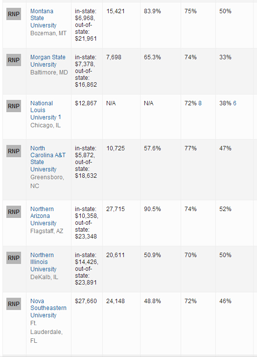 2016年USNews世界大学排名：美国大学排名