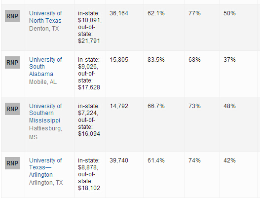 2016年USNews世界大学排名：美国大学排名