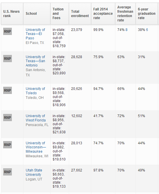 2016年USNews世界大学排名：美国大学排名