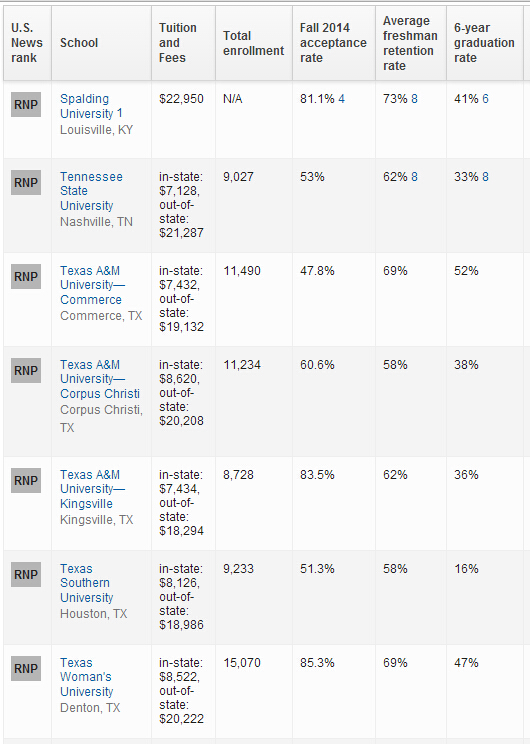 2016年USNews世界大学排名：美国大学排名