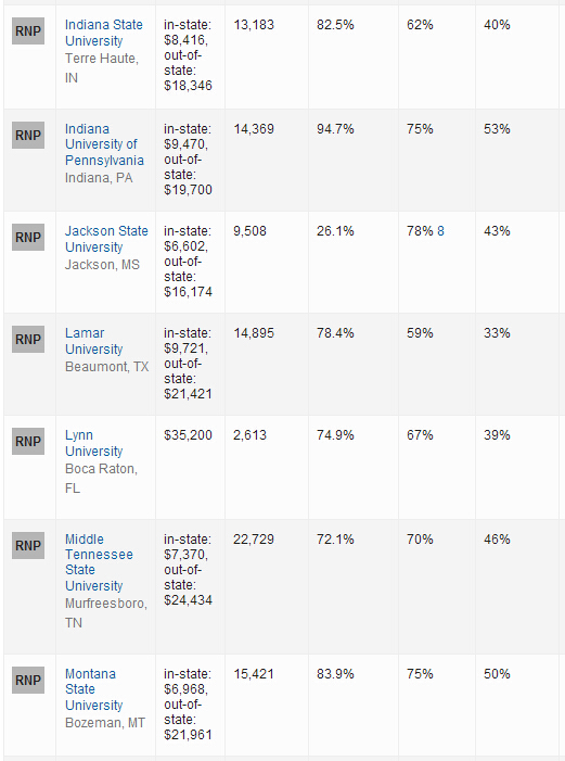 2016年USNews世界大学排名：美国大学排名