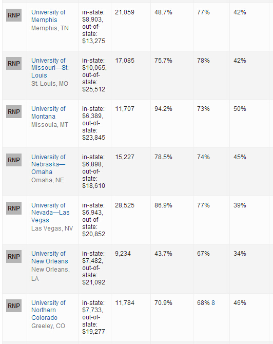 2016年USNews世界大学排名：美国大学排名