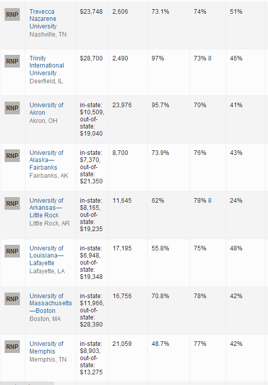 2016年USNews世界大学排名：美国大学排名