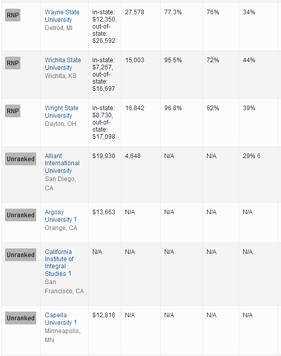 2016年USNews世界大学排名：美国大学排名