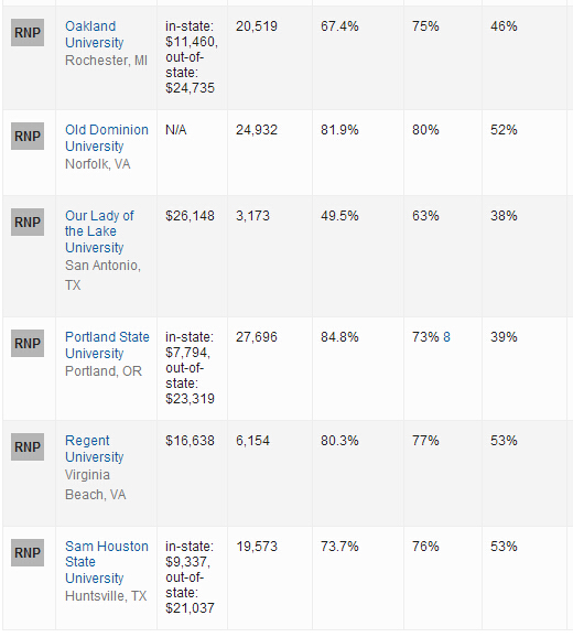 2016年USNews世界大学排名：美国大学排名
