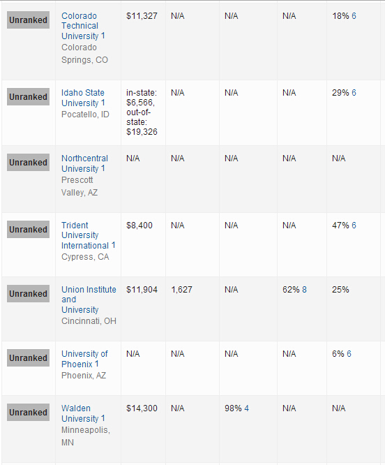 2016年USNews世界大学排名：美国大学排名