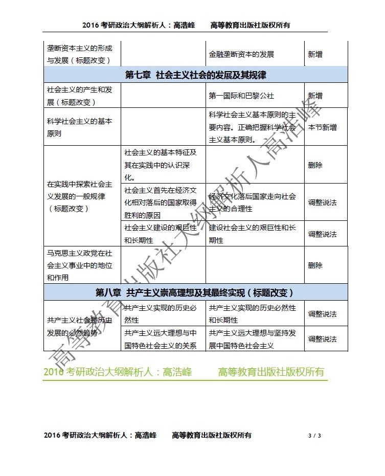 2016考研政治大纲对比图
