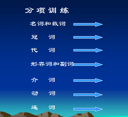 2016高考高三英语短文改错应试技巧(下载版)(