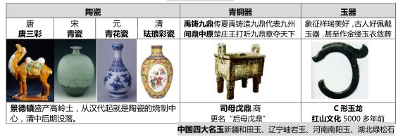 2016中考语文必考中华传统文化：器物文化