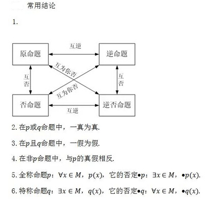 常用逻辑用语结论