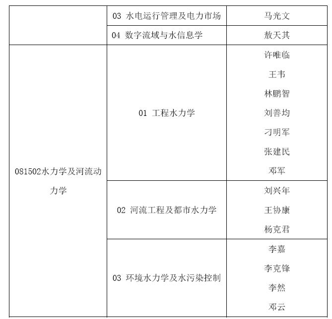 四川大学水利水电学院2016博士研究生招生简章